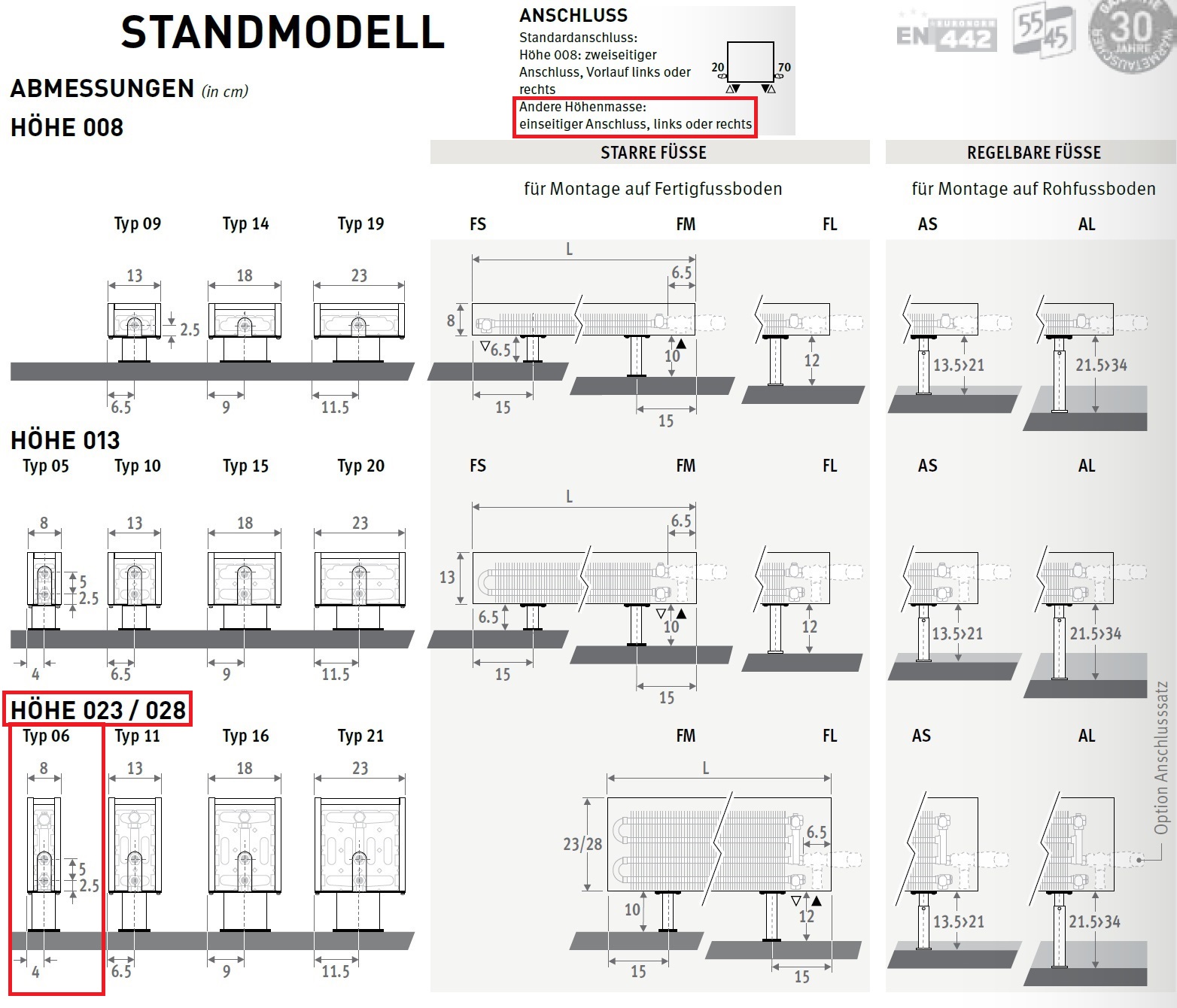 Standheizkörper 28 cm hoch 08 cm tief
